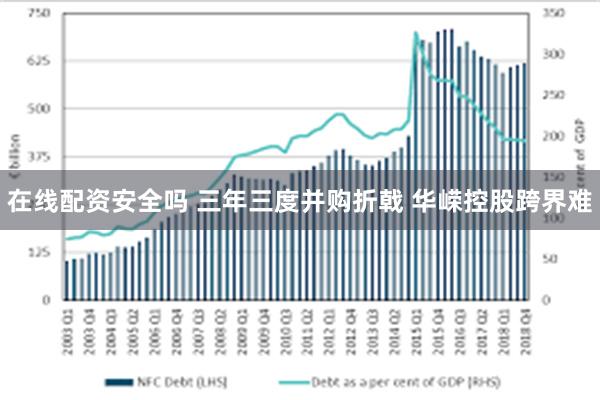 在线配资安全吗 三年三度并购折戟 华嵘控股跨界难