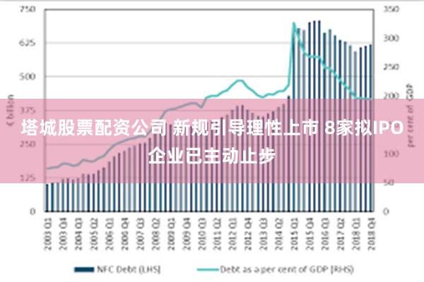 塔城股票配资公司 新规引导理性上市 8家拟IPO企业已主动止步