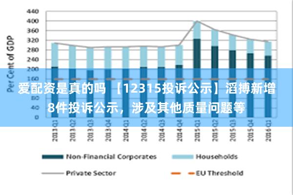 爱配资是真的吗 【12315投诉公示】滔搏新增8件投诉公示，涉及其他质量问题等