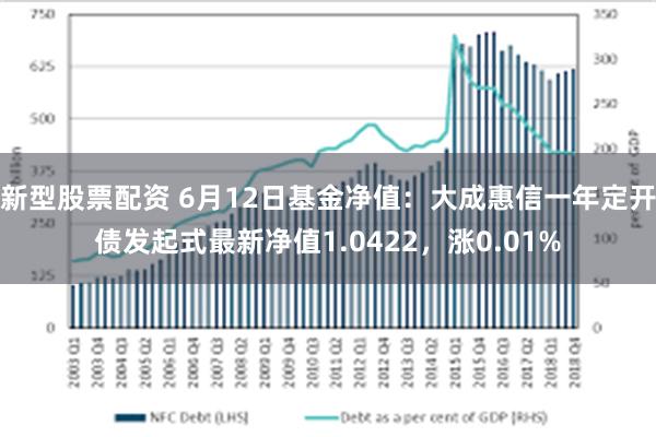 新型股票配资 6月12日基金净值：大成惠信一年定开债发起式最新净值1.0422，涨0.01%