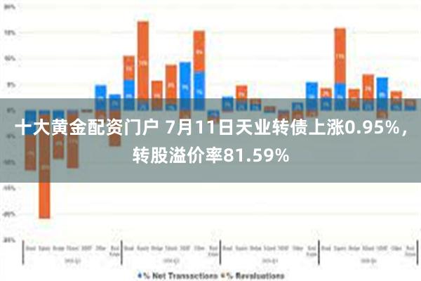 十大黄金配资门户 7月11日天业转债上涨0.95%，转股溢价率81.59%