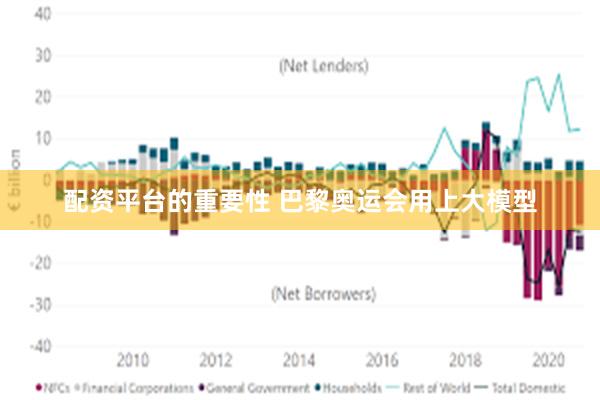 配资平台的重要性 巴黎奥运会用上大模型