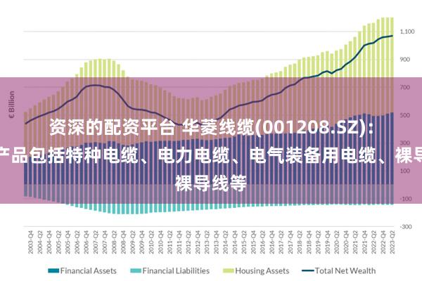 资深的配资平台 华菱线缆(001208.SZ)：主要产品包括特种电缆、电力电缆、电气装备用电缆、裸导线等