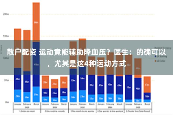 散户配资 运动竟能辅助降血压？医生：的确可以，尤其是这4种运动方式