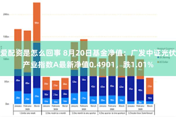 爱配资是怎么回事 8月20日基金净值：广发中证光伏产业指数A最新净值0.4901，跌1.01%