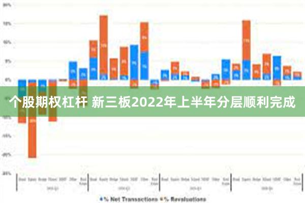 个股期权杠杆 新三板2022年上半年分层顺利完成