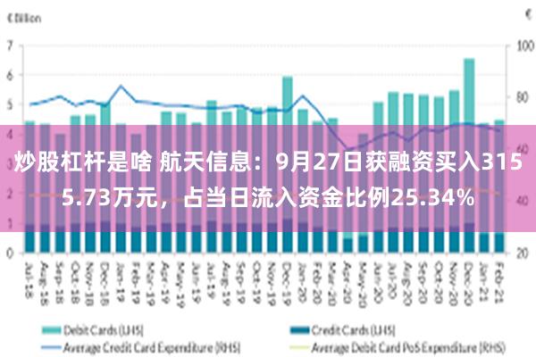 炒股杠杆是啥 航天信息：9月27日获融资买入3155.73万元，占当日流入资金比例25.34%