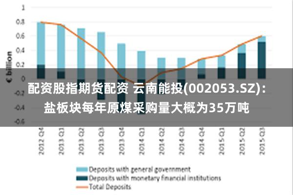 配资股指期货配资 云南能投(002053.SZ)：盐板块每年原煤采购量大概为35万吨