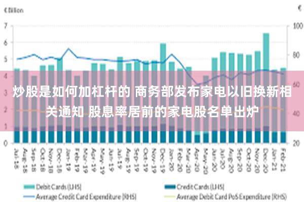 炒股是如何加杠杆的 商务部发布家电以旧换新相关通知 股息率居前的家电股名单出炉