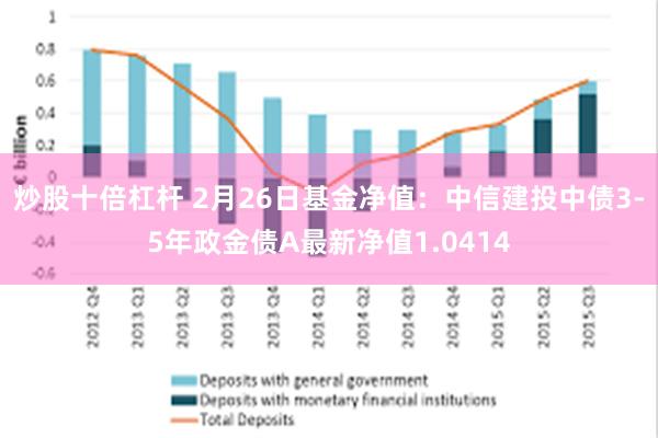 炒股十倍杠杆 2月26日基金净值：中信建投中债3-5年政金债A最新净值1.0414