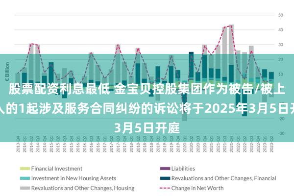 股票配资利息最低 金宝贝控股集团作为被告/被上诉人的1起涉及服务合同纠纷的诉讼将于2025年3月5日开庭